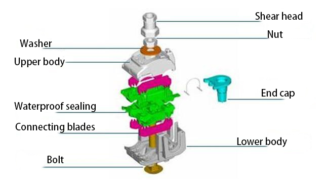 Conector De Perforacion Estructura